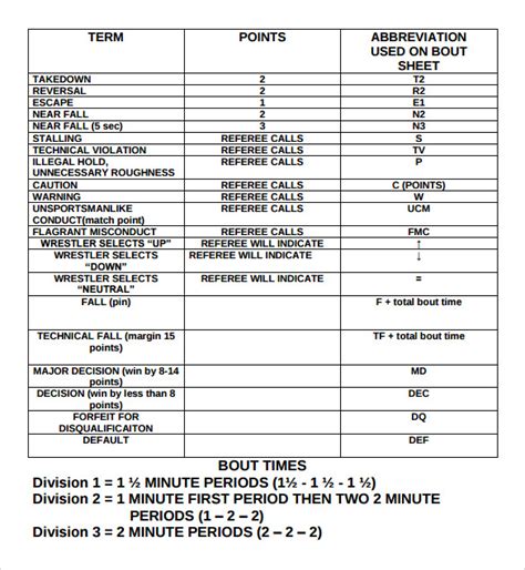 wrestling poit|Wrestling Scoring .